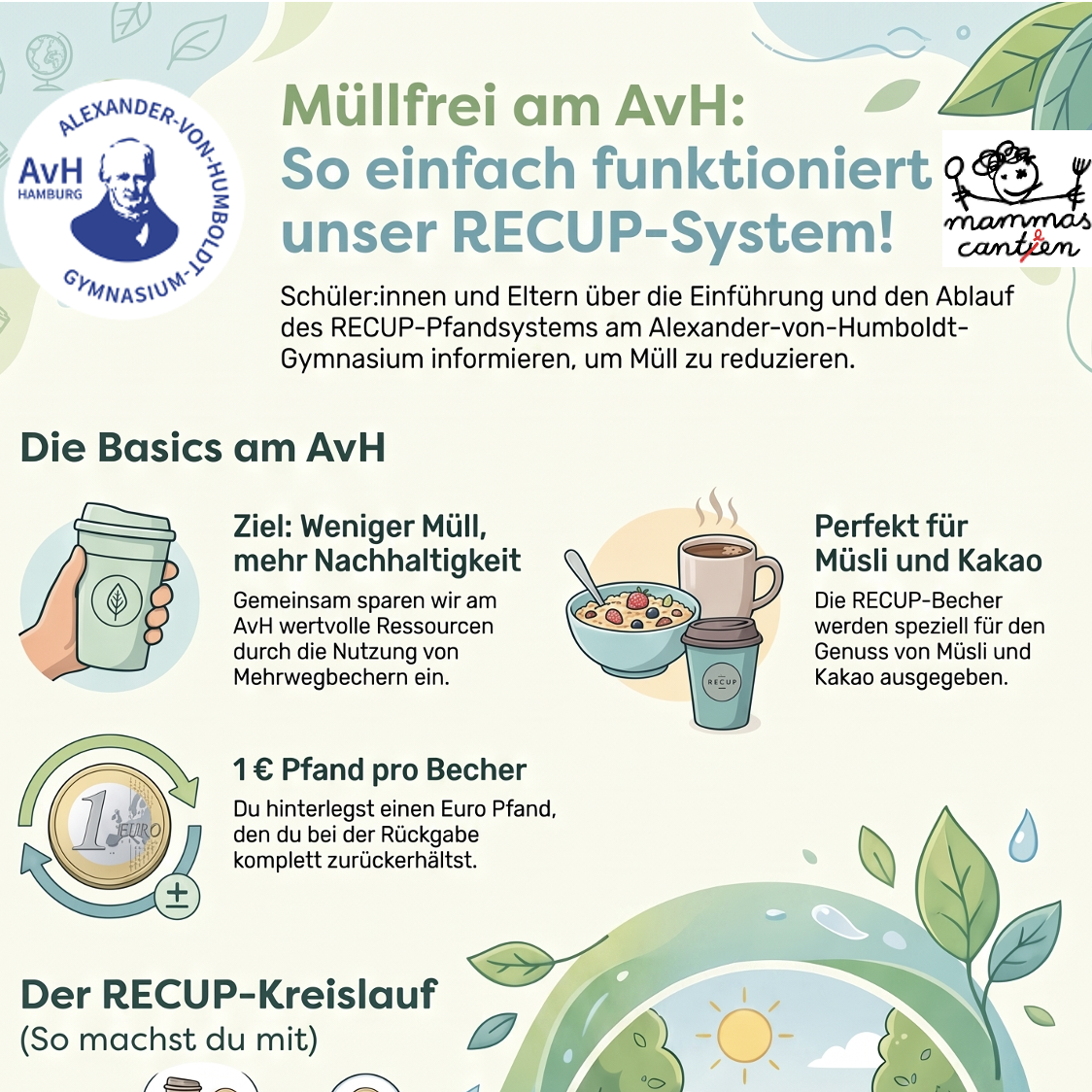 Gemeinsam für die Umwelt: Unser neues RECUP-System am AvH